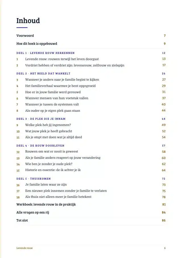 Inhoudsopgave van het e-book